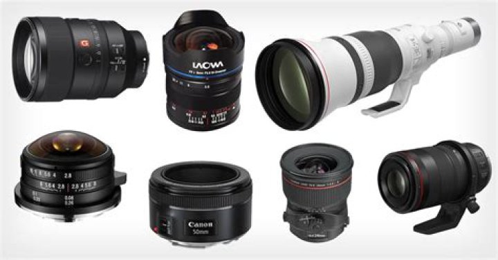 What lens do street photographers use?