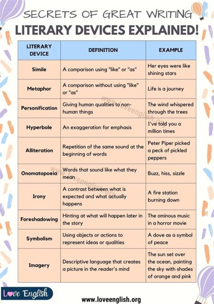 What literary devices are used in Romeo and Juliet Act 3?