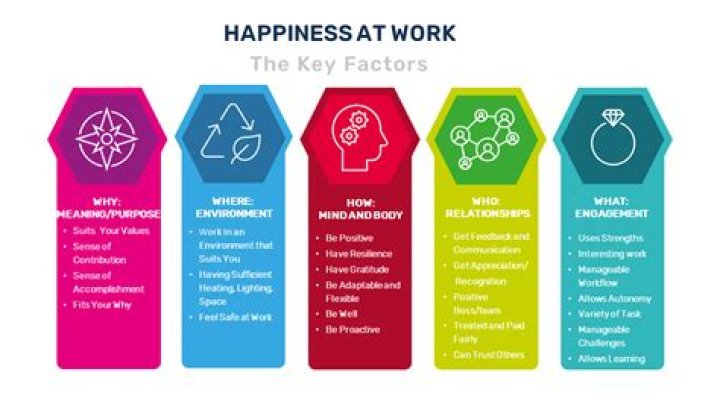 What makes people happy at work statistics?