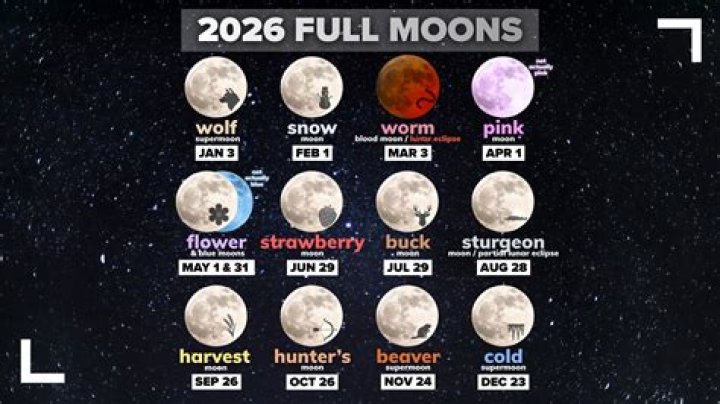 What moon is tonight NC?