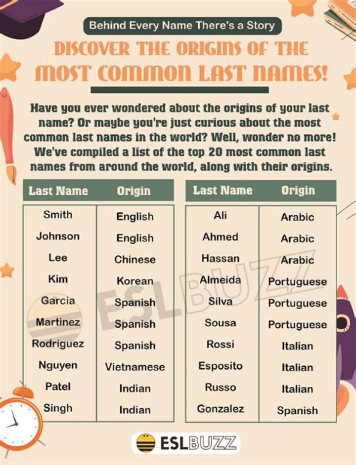 What nationality is the last name Domingo?