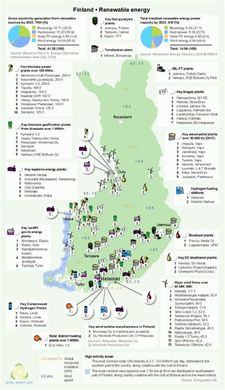 What natural resources does Finland have?