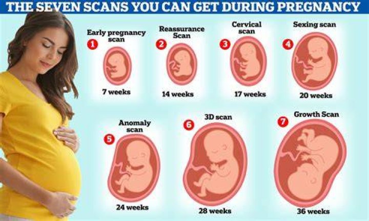 What pains are normal at 10 weeks?