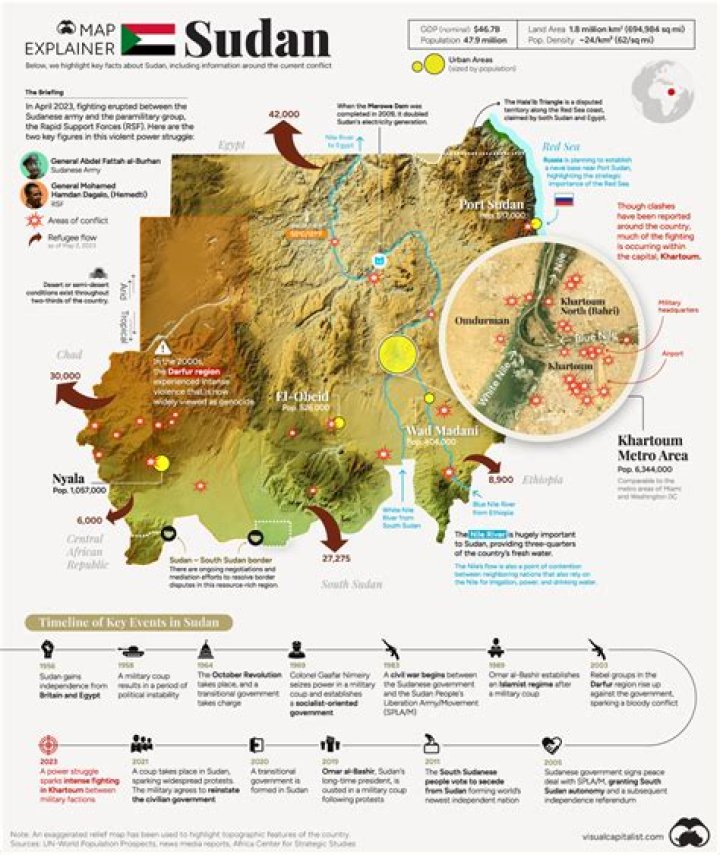 What percentage of Sudan is black?