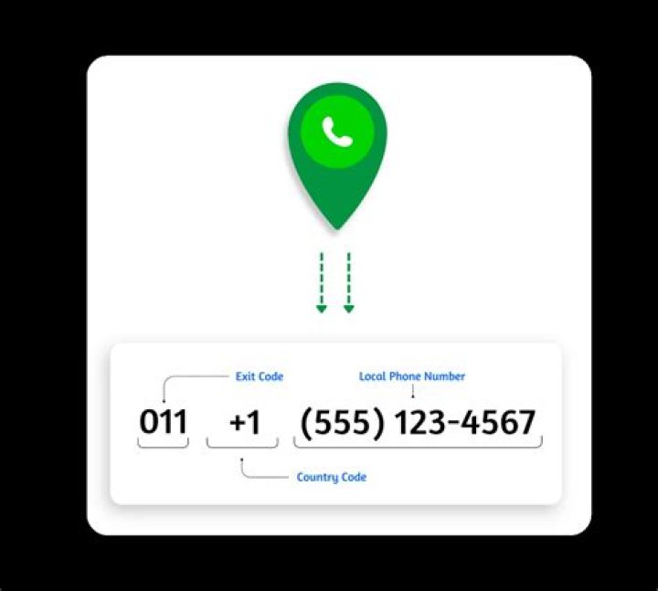 What phone code is 882?
