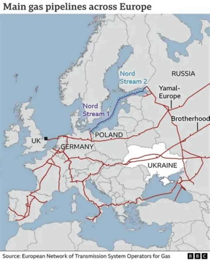 What pipeline goes through Belarus?