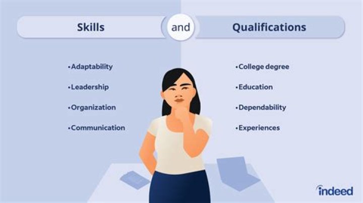 What relevant qualifications do you have for this job?