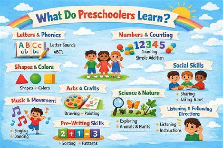 What should preschoolers learn in school?