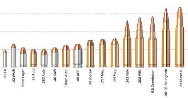 What size bullets do snipers use?