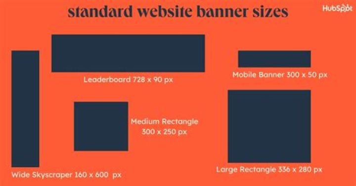 What size should a 2021 YouTube banner be?