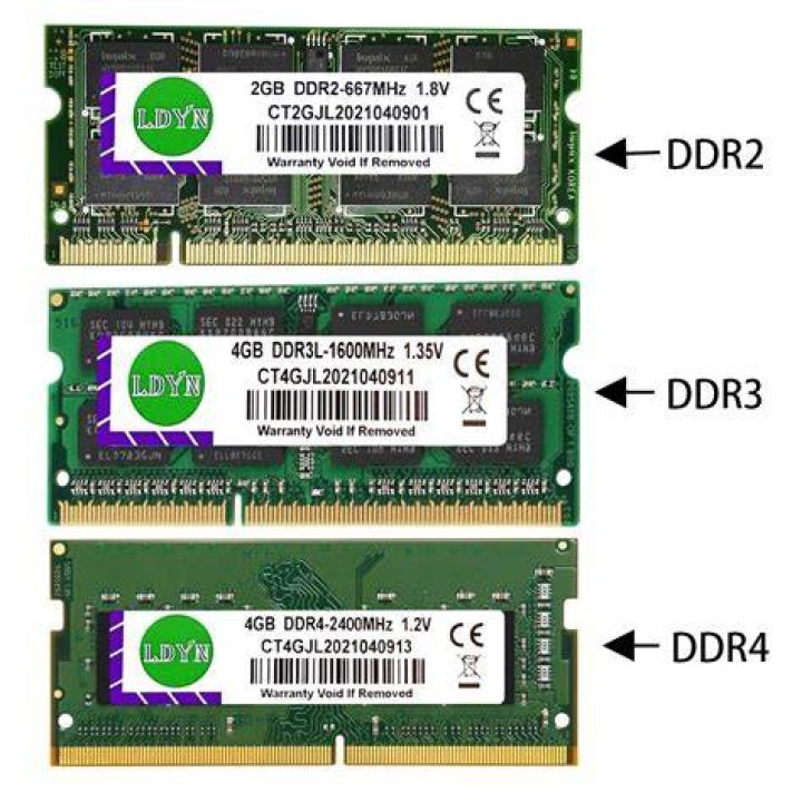 WHAT SO DIMM has 204 pins?