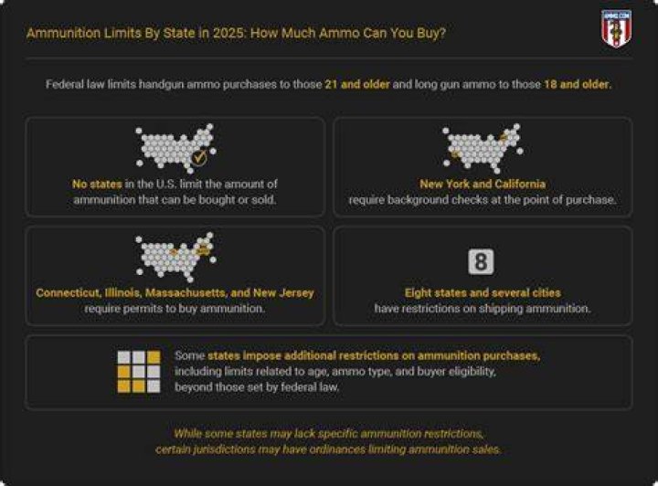 What states have ammo shipping restrictions?