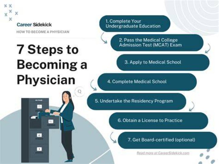 What subjects are needed to become a medical physicist?