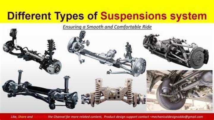What suspension does the RSX have?