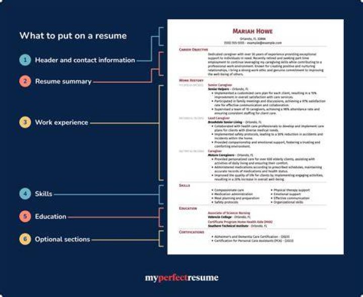 What verb should I use on resume?