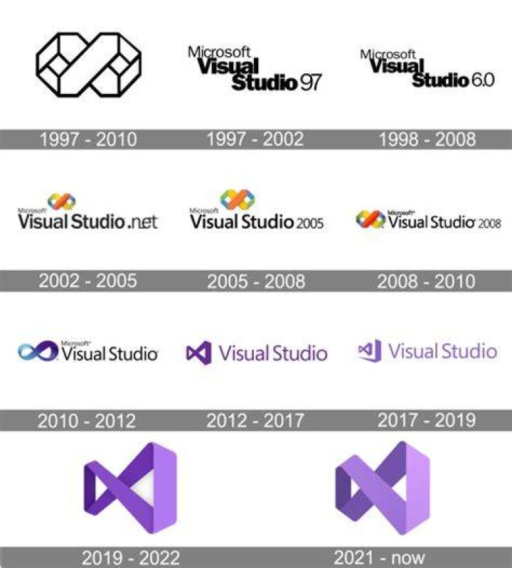 What version of C++ is in Visual Studio 2013?