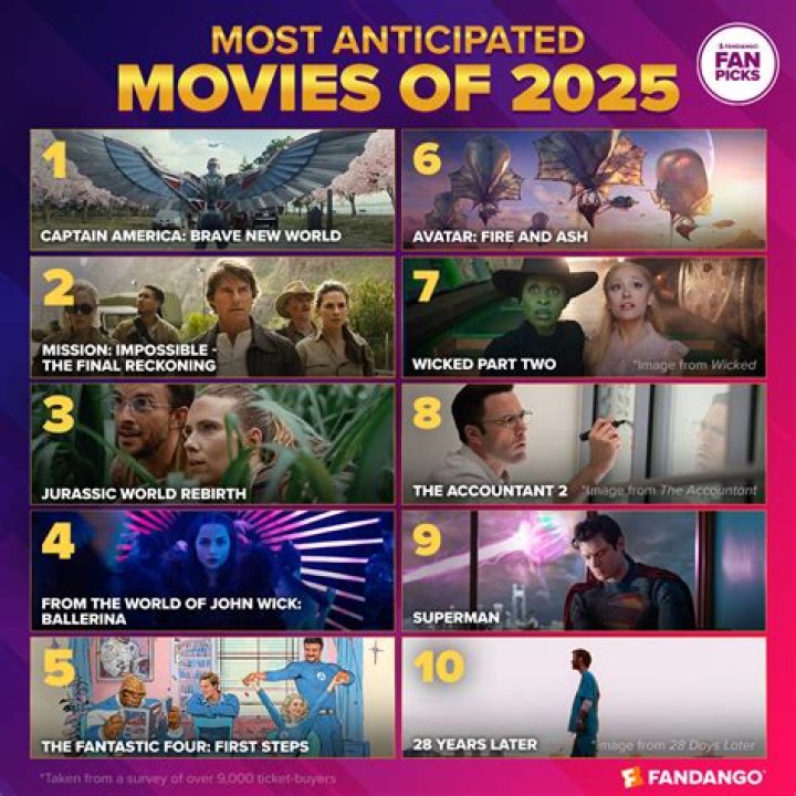 What was in theaters December 2005?