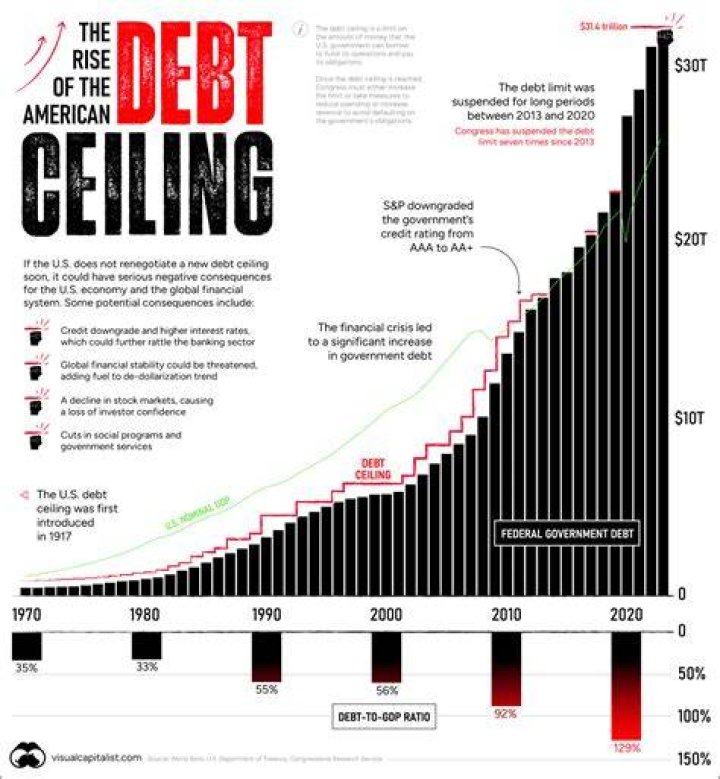 What was the federal debt in 2012?