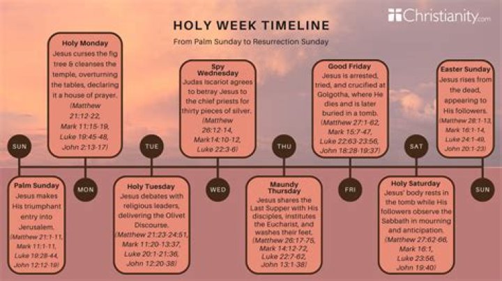 What was the week of peace?