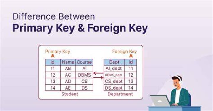 When should I use UUID as primary key?
