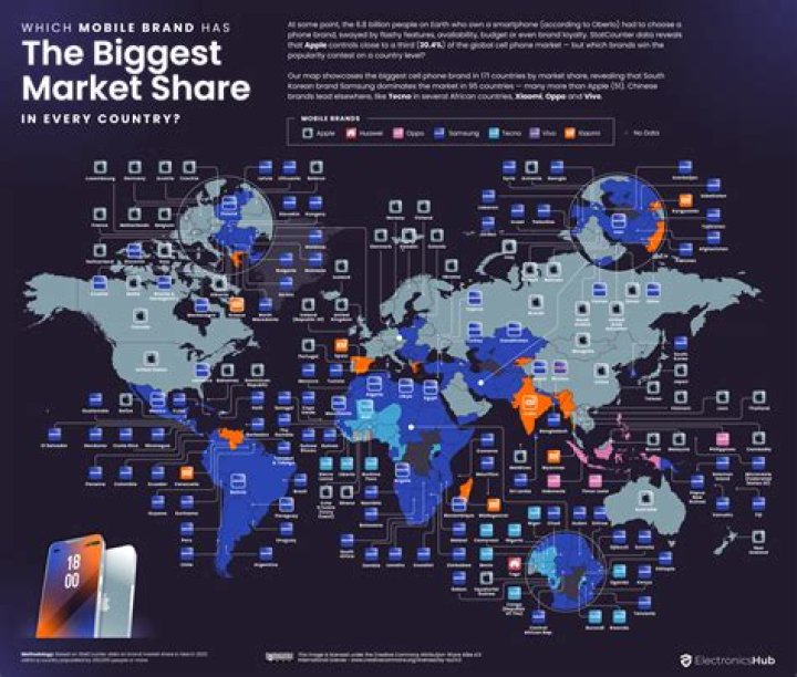 Where is the world market found?