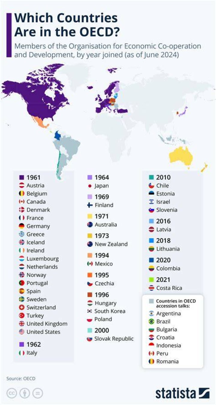 Which are OECD countries?