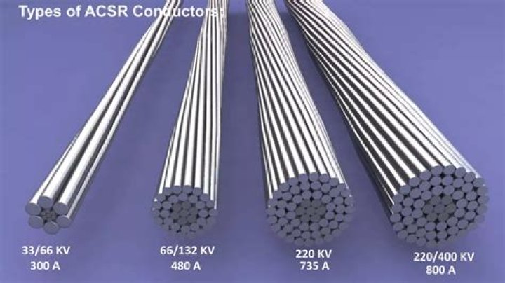 Which conductor is used in 132kV line?