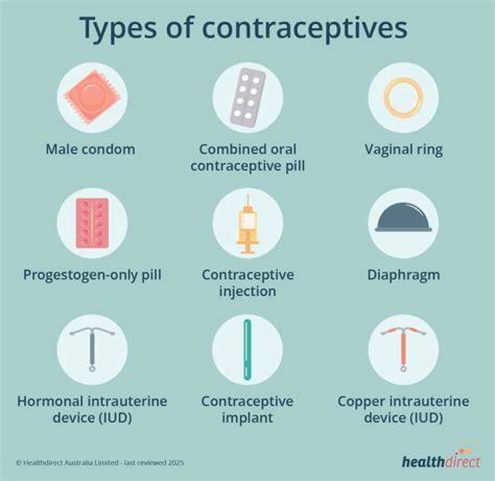 Which drug is effective for postcoital contraception?