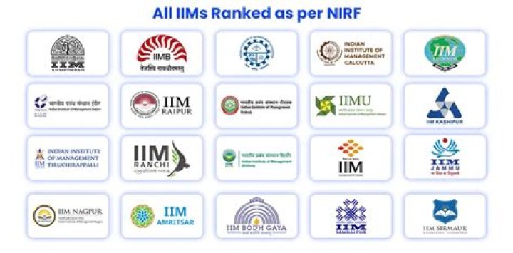 Which IIM is best for economics?