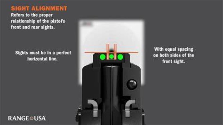 Which iron sights are most accurate?