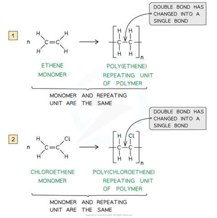 Which is an addition polymer?