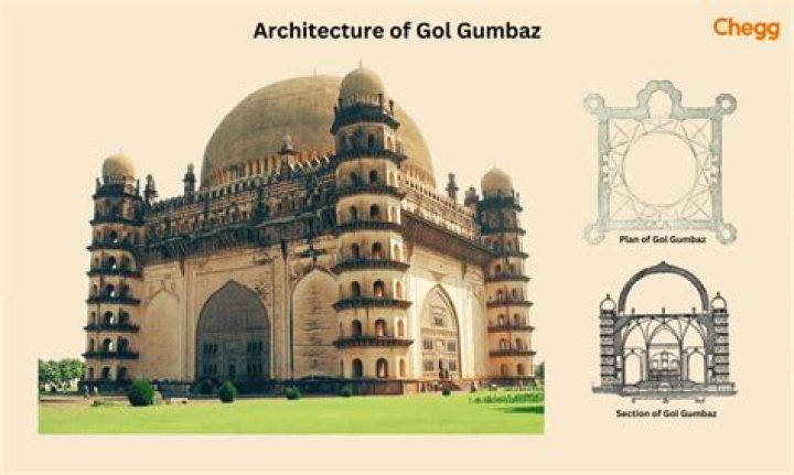 Which is the biggest Gol Gumbaz?