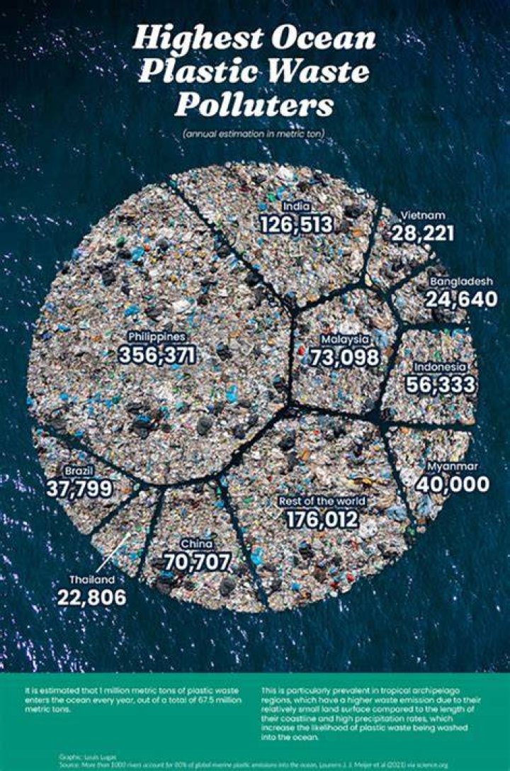 Which is the plastic planet?
