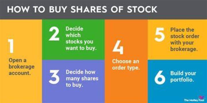 Which NZ shares to buy now?