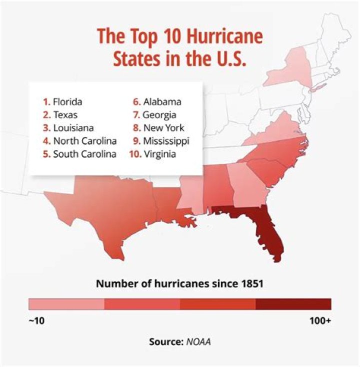 Which part of Florida is least affected by hurricanes?