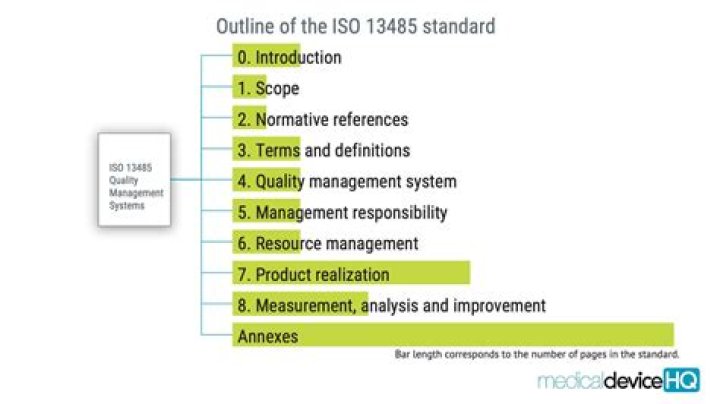 Which standard does ISO 13485 2016 replace?