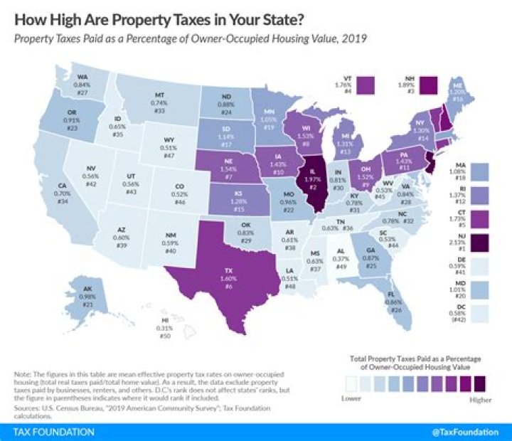Which state has the highest property taxes 2020?