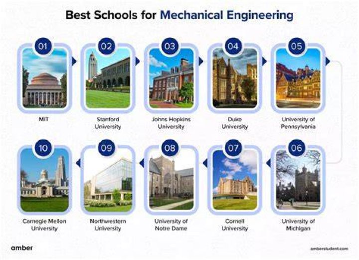 Which university is best for mechanical engineering in Karachi?