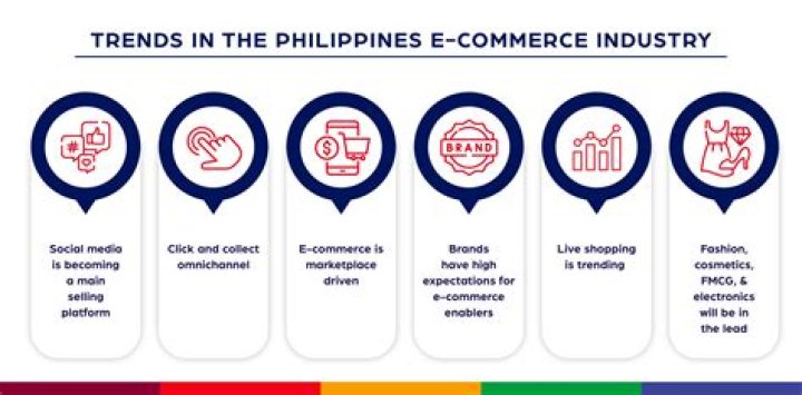 Who are the most popular online selling platforms in the Philippines?