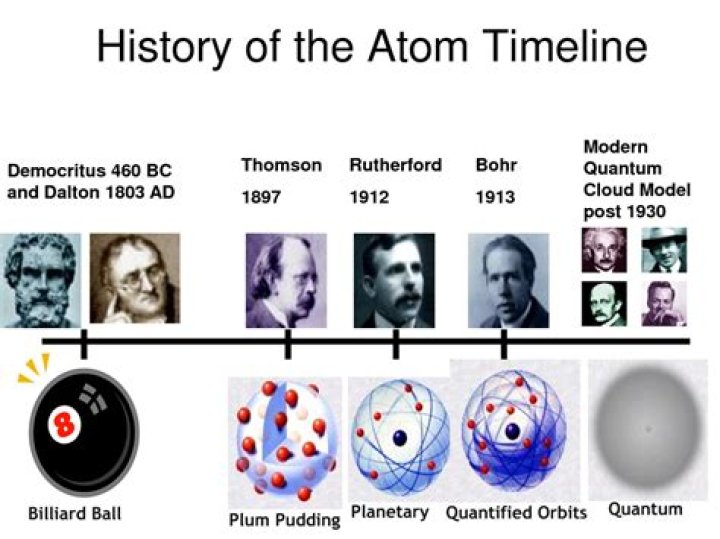 Who discovered proton and neutron?