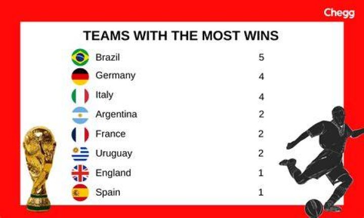 Who has won the most Tri Nations?