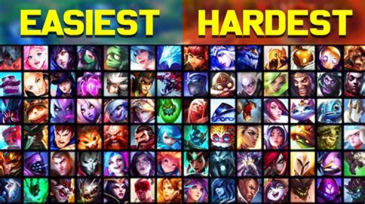 Who is the funnest champion in lol?
