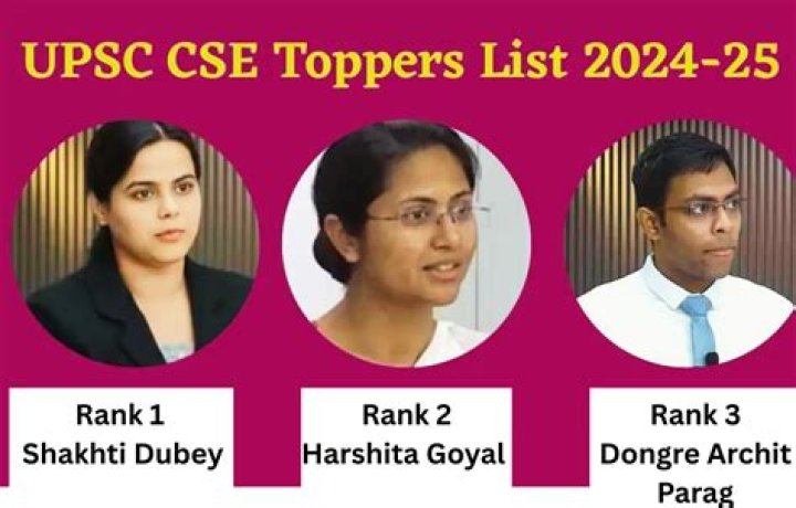 Who is the IAS topper of 2020?