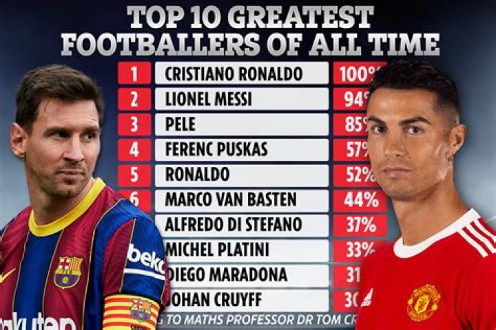 Who is the No 1 best player in football?