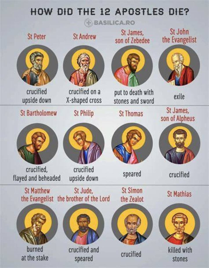 Who was the last of the 12 apostles to die?