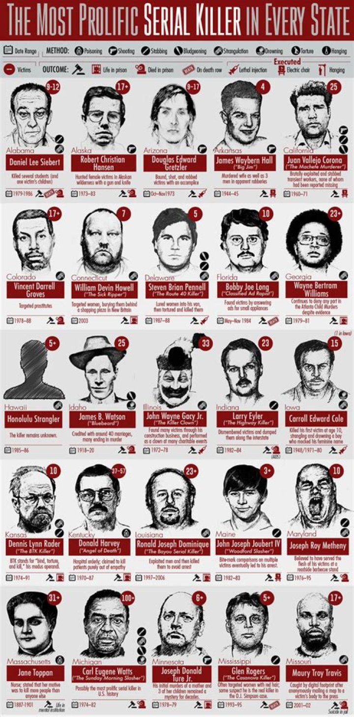 Who was the last serial killer in the UK?