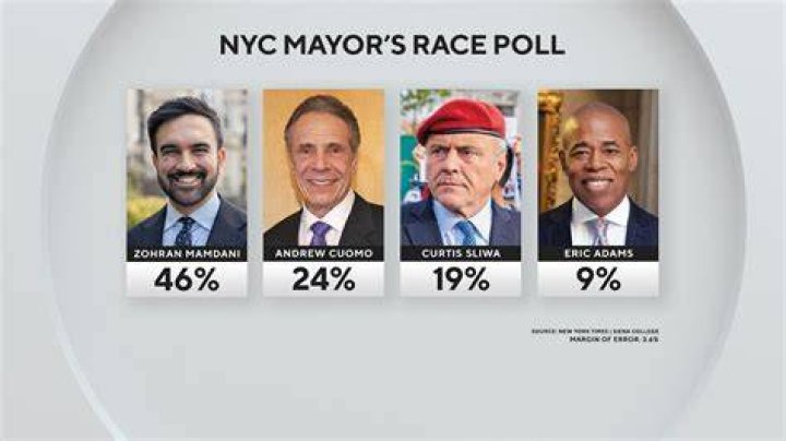 Who won mayoral race in Boston 2021?