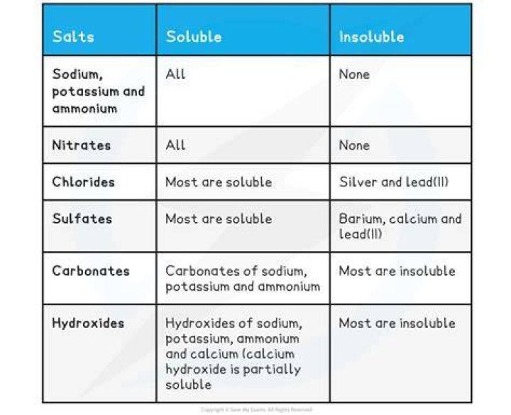 Why are hydrocarbons not soluble in water quizlet?