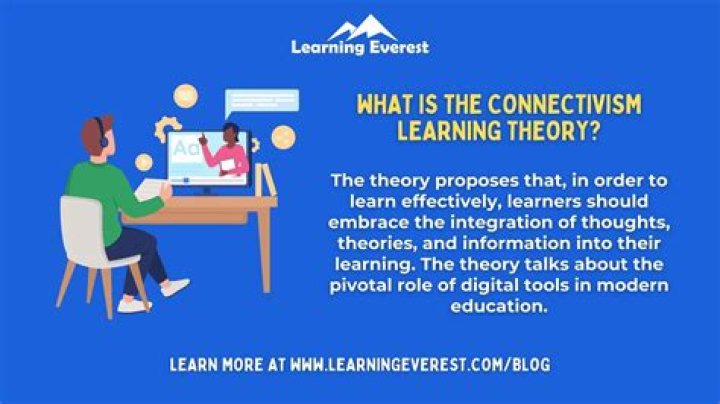 Why Connectivism is considered as a learning theory for the digital age?