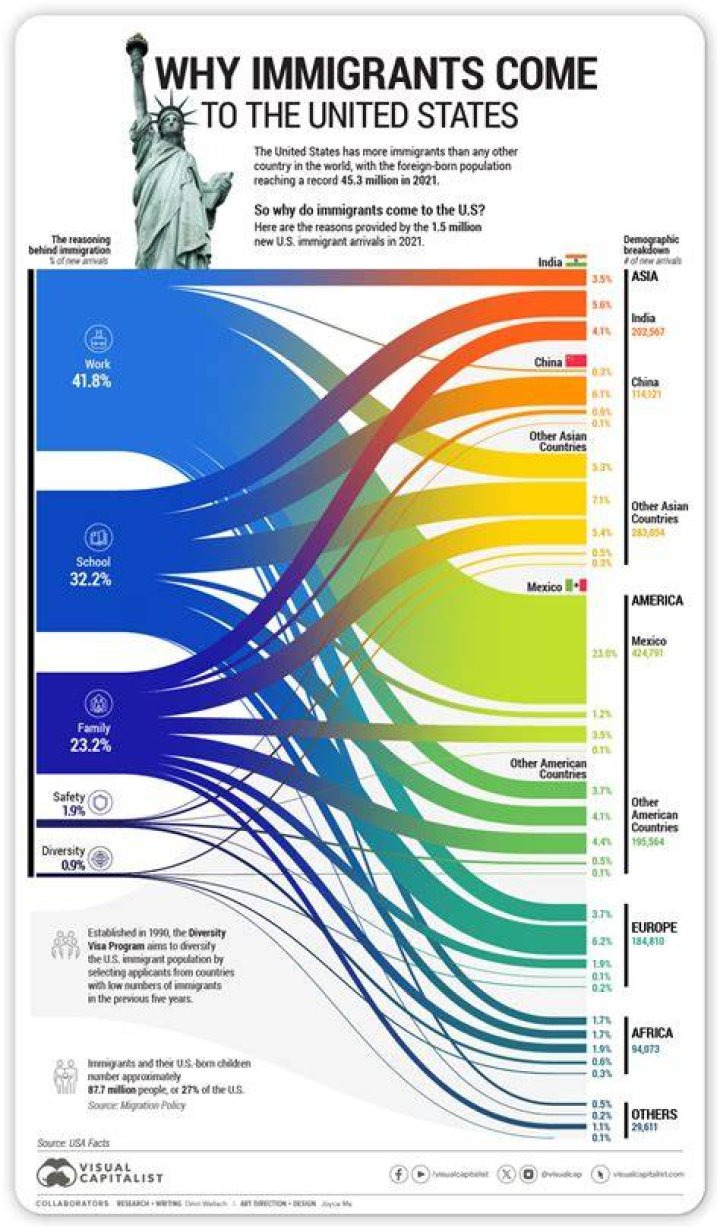 Why did Middle Eastern immigrants come to America?